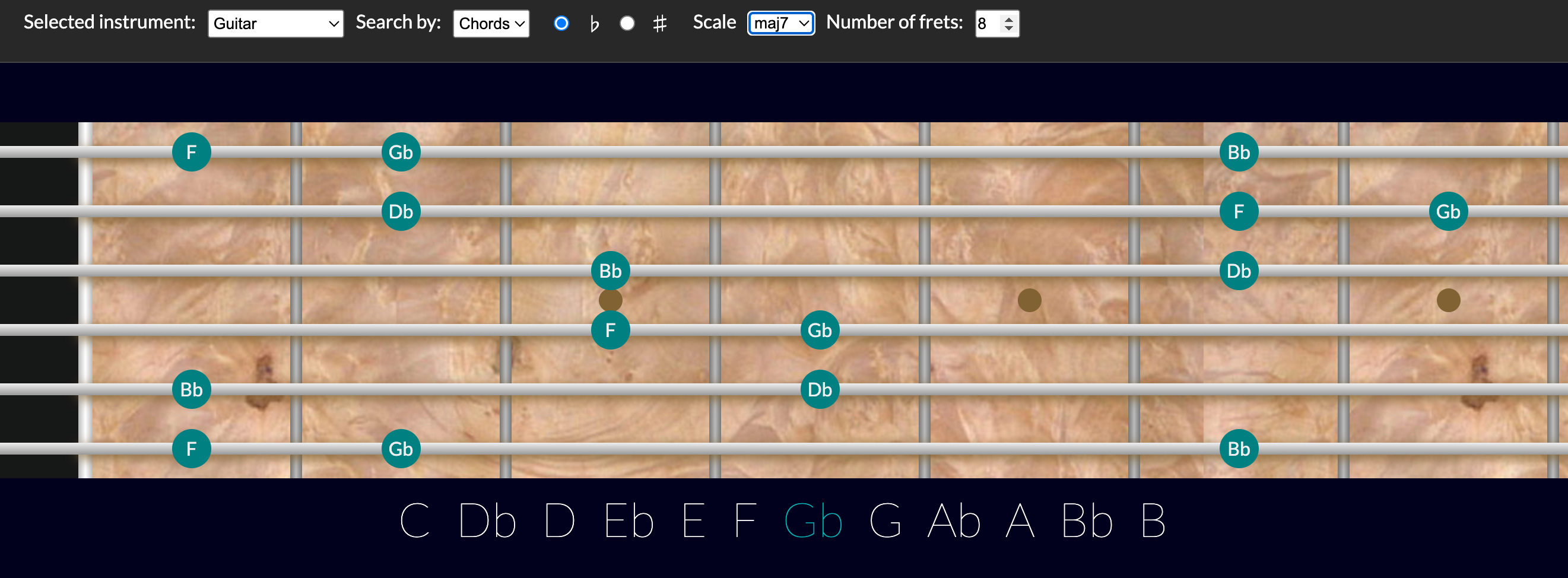 Fretboard
